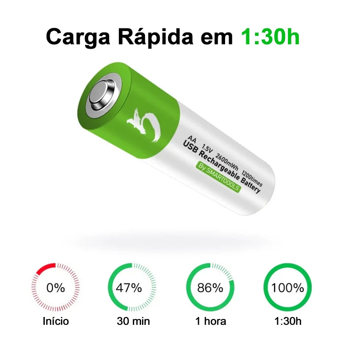 Rechargeable AA Batteries 2600 mWh | USB | 1,200 recharges + Charging cable