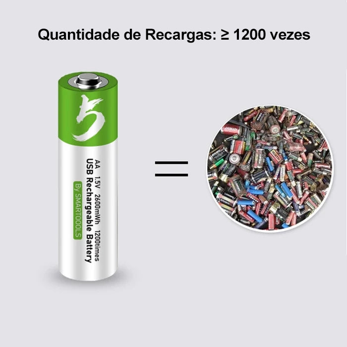 Rechargeable AA Batteries 2600 mWh | USB | 1,200 recharges + Charging cable